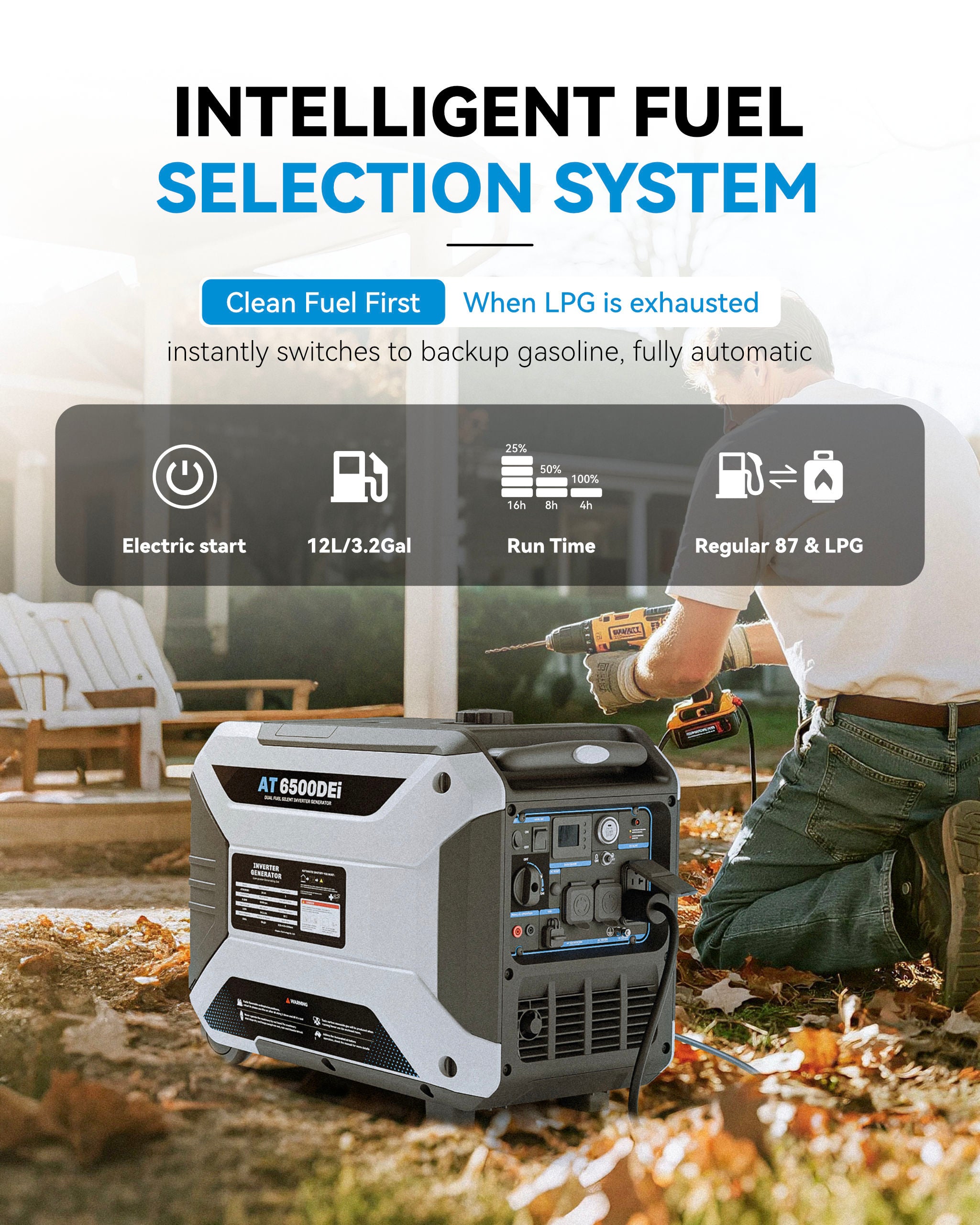 Dual-Fuel Inverter Generator Portable Quiet, 120V/230V/30A, AT6500DEi