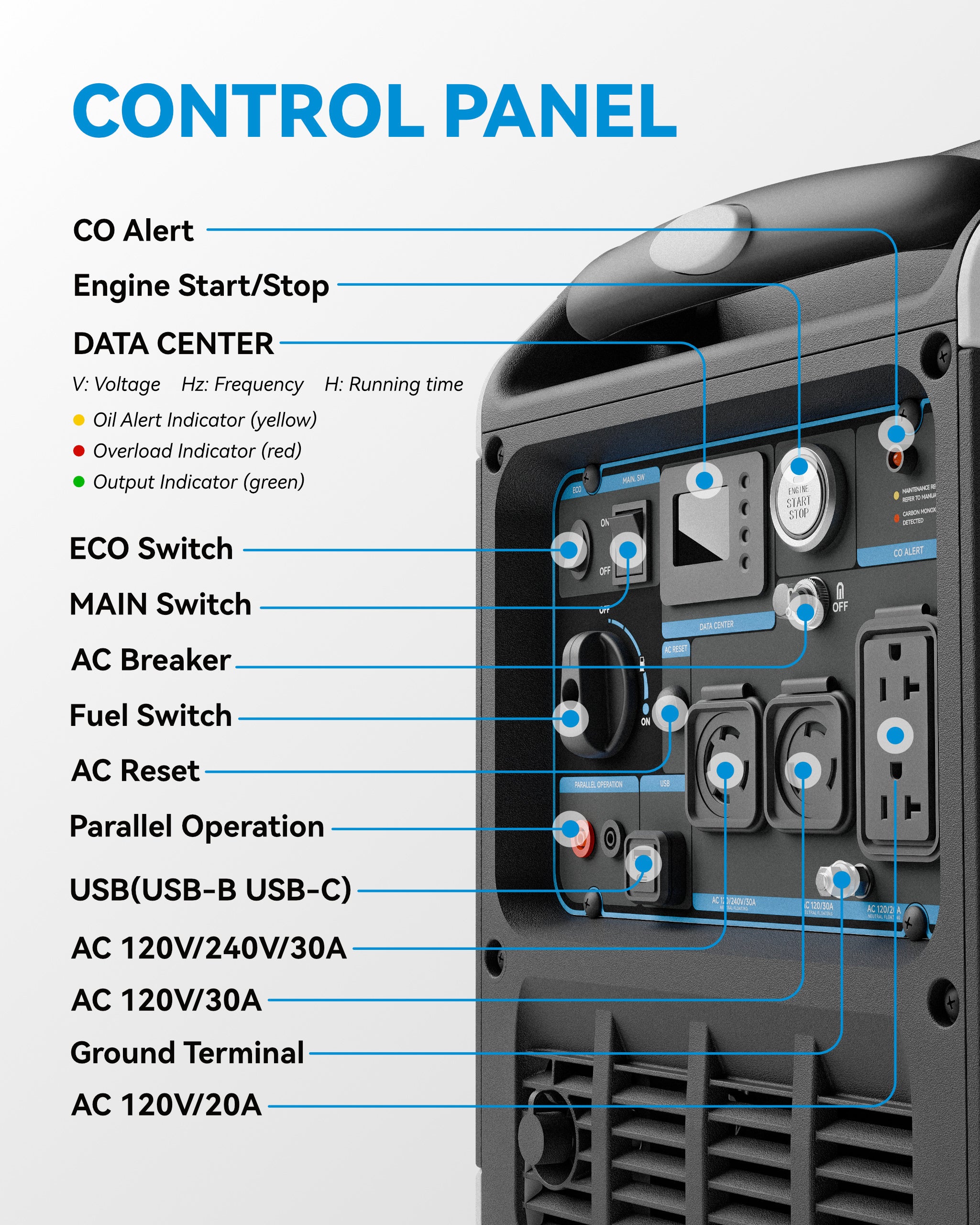 Dual-Fuel Inverter Generator Portable Quiet, 120V/230V/30A, AT6500DEi