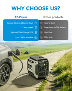 Dual-Fuel Inverter Generator Portable Quiet, 120V/230V/30A, AT6500DEi