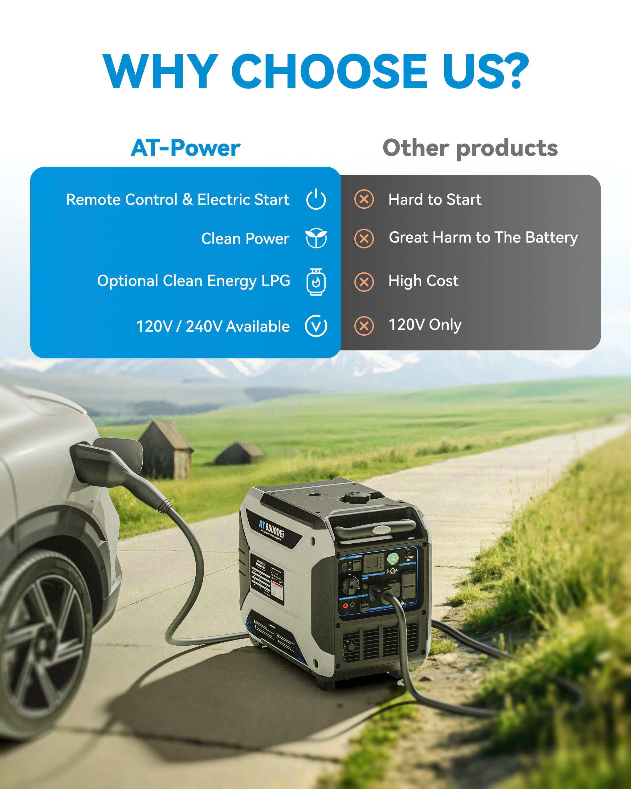 Dual-Fuel Inverter Generator Portable Quiet, 120V/230V/30A, AT6500DEi