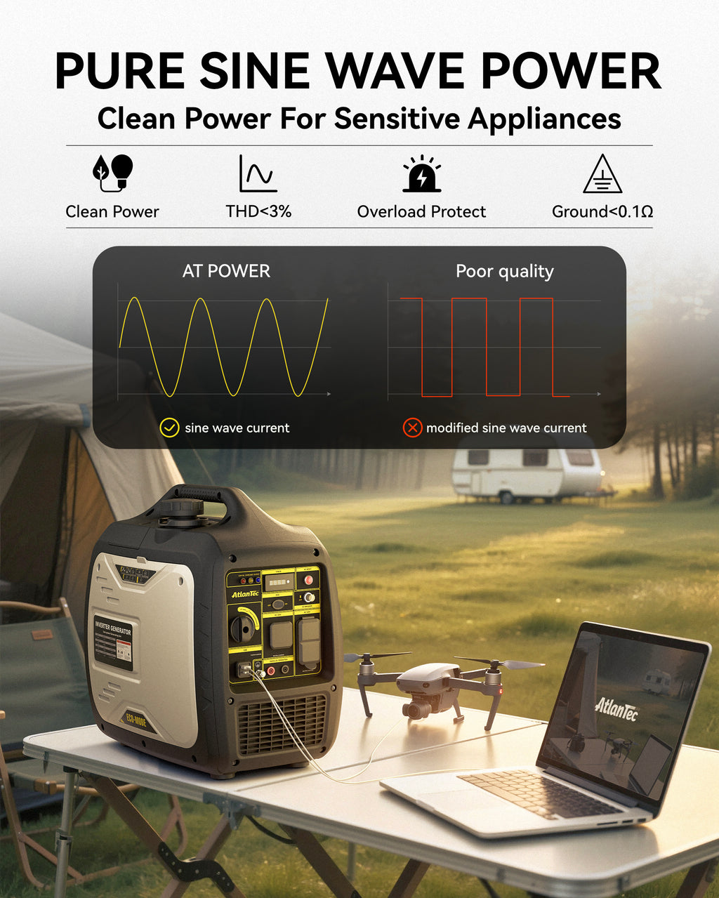 Portable Quiet Inverter Generator for Camping RV Home, 4000W, 120V/30A, EPA Emission Standard Compliant