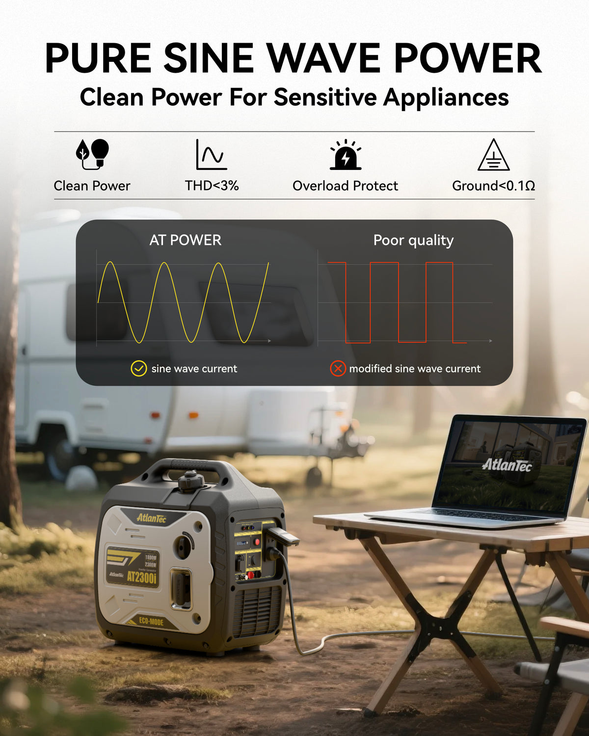 Portable Inverter Generator 2300-Watt Gas Powered, Super Quiet Gas Generators for Camping, Tailgating, Home Emergency Home Backup