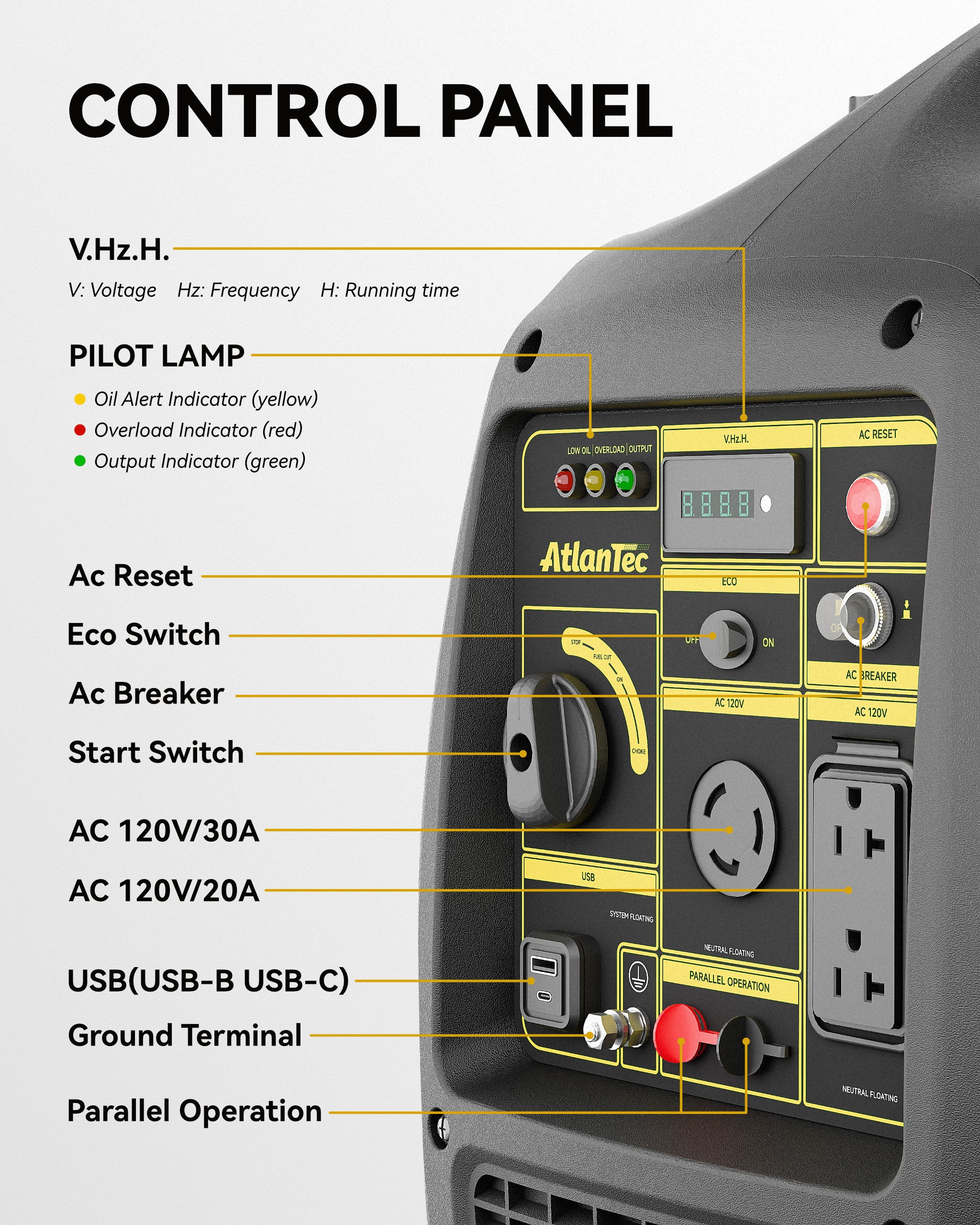 Portable Quiet Inverter Generator for Camping RV Home, 4000W, 120V/30A, EPA Emission Standard Compliant