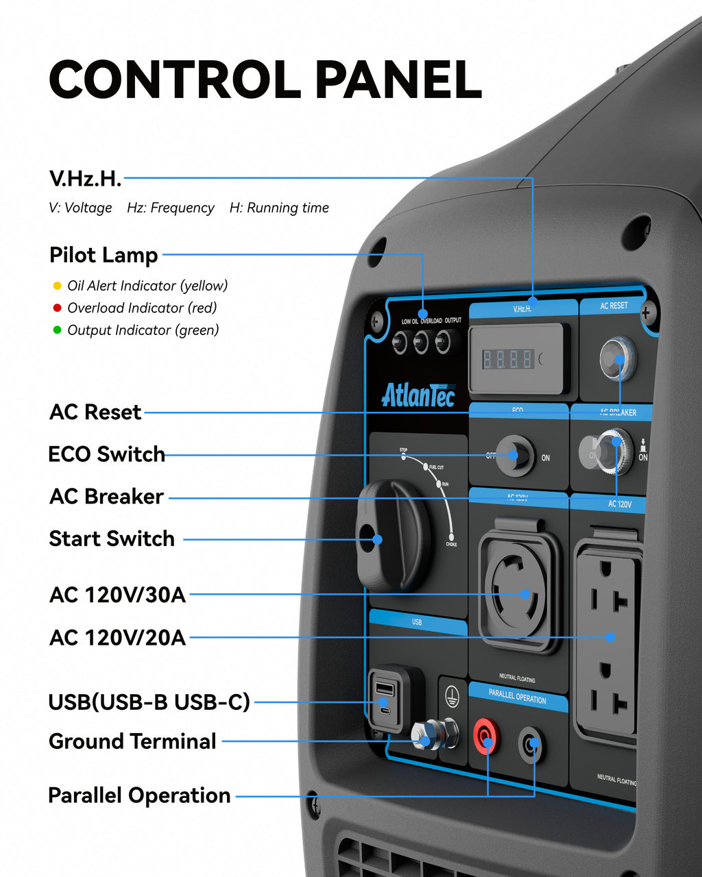 Quiet Inverter Generator Portable for Home, RV, Camping, 120V/30A, 5000W, EPA Emission Standard Compliant