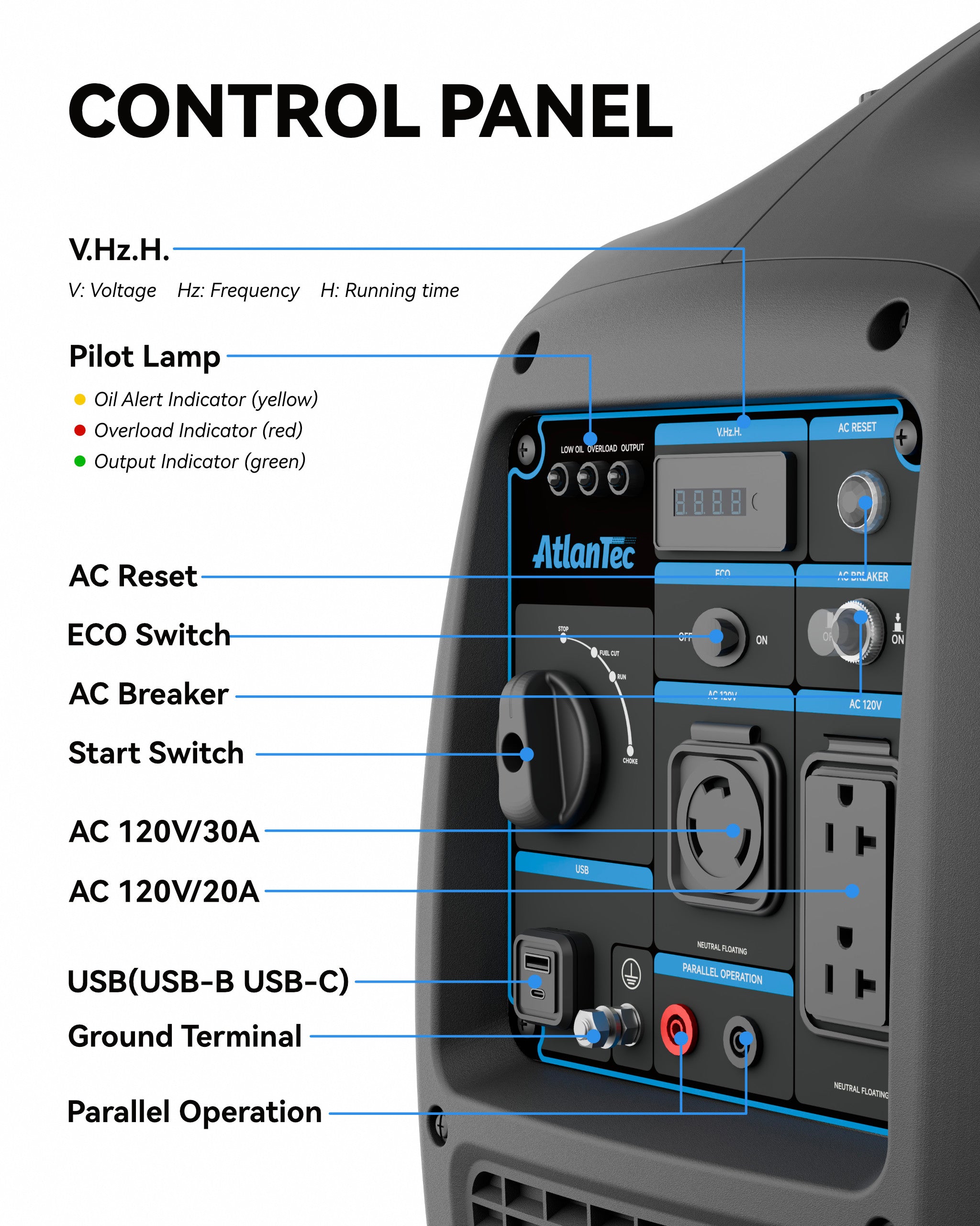 Quiet Inverter Generator Portable for Home, RV, Camping, 120V/30A, 5000W, EPA Emission Standard Compliant