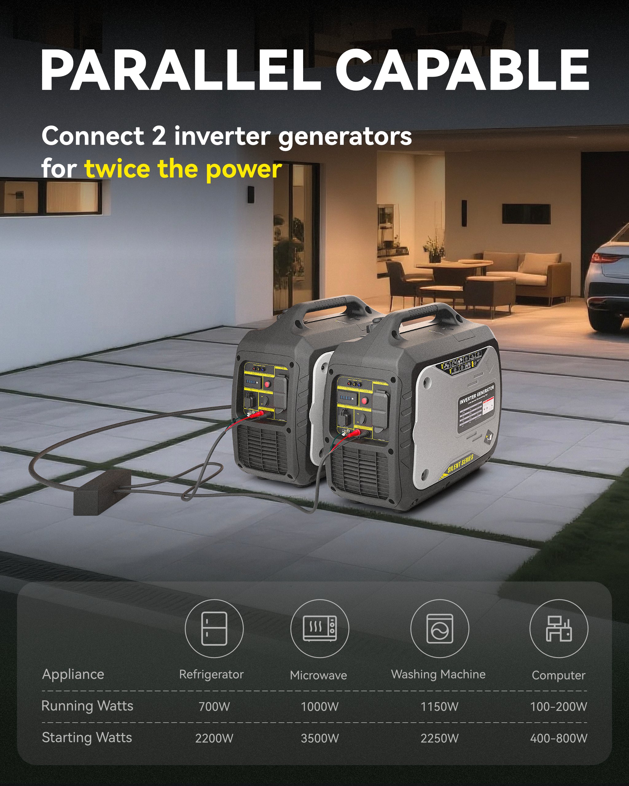 Portable Inverter Generator 2300-Watt Gas Powered .Super Quiet Gas Generators for Camping, Tailgating, Home Emergency Home Backup - EPA & PGMA Compliant