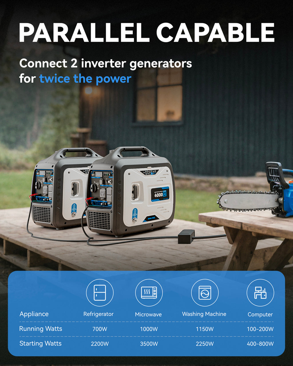 4000W Dual-Fuel Generator, Portable Quiet Inverter Gasoline and LPG Generator for Camping & RV, 120V/30A, EPA Emission Standard Compliant