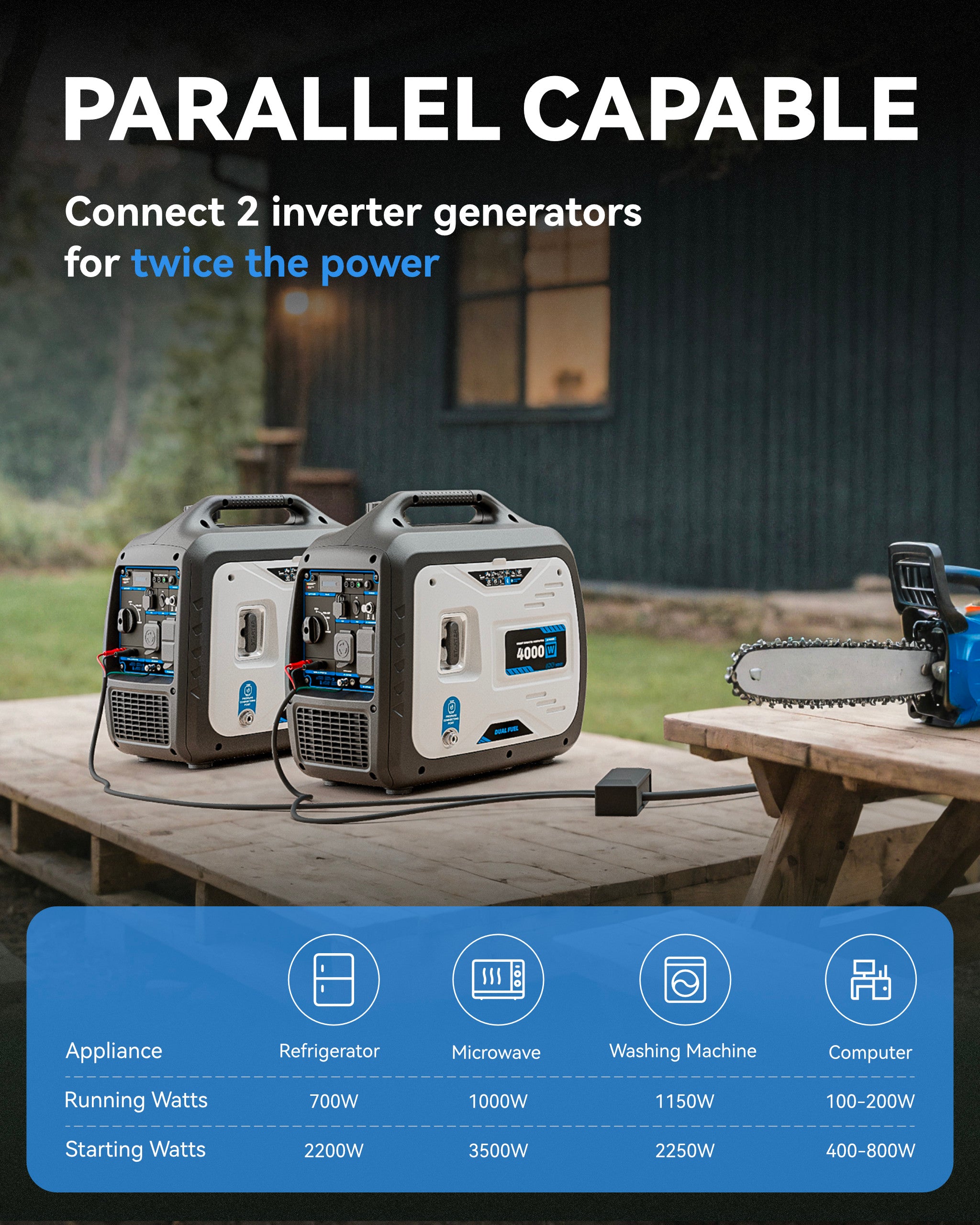 4000W Dual-Fuel Generator, Portable Quiet Inverter Gasoline and LPG Generator for Camping & RV, 120V/30A, EPA Emission Standard Compliant