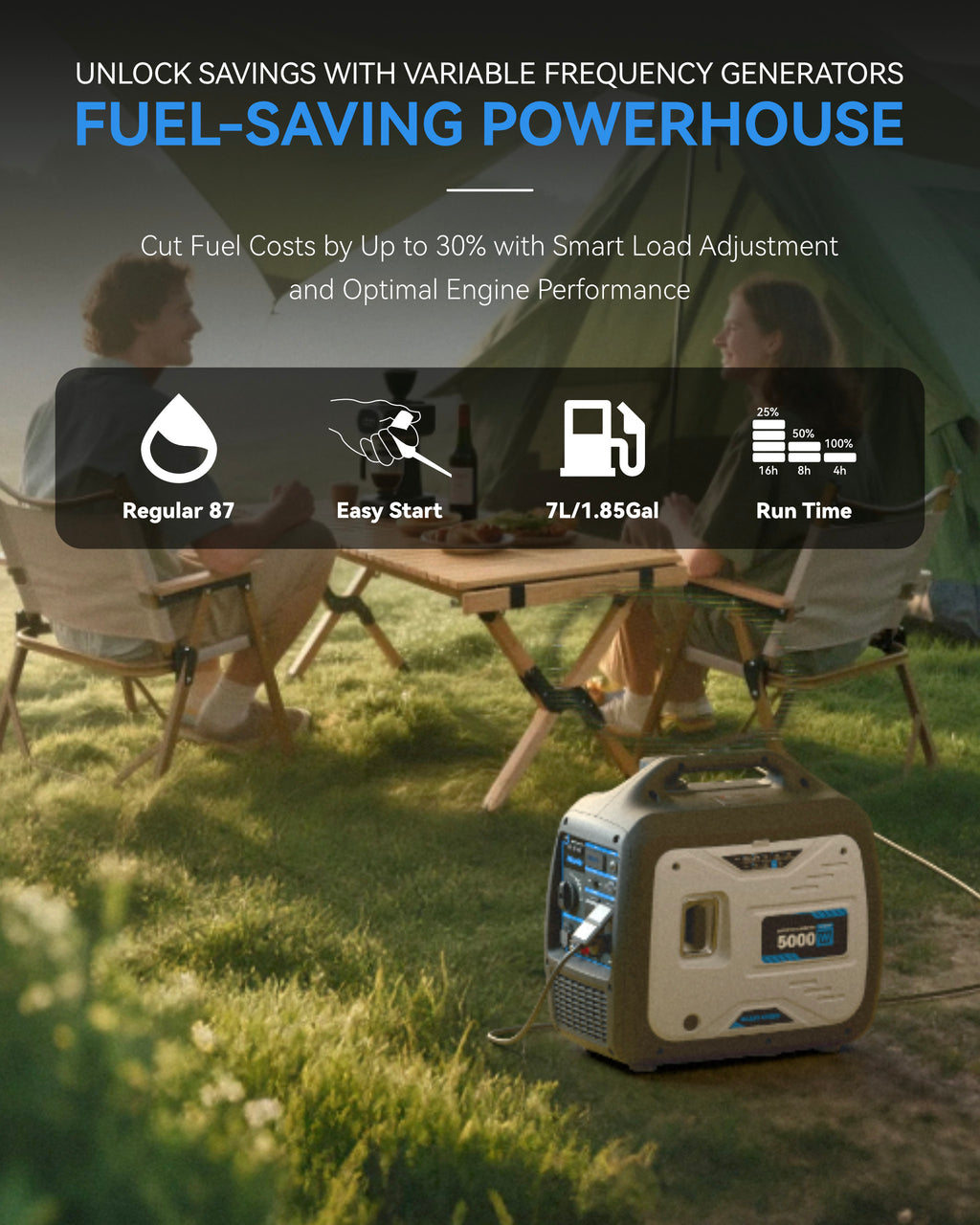 Quiet Inverter Generator Portable for Home, RV, Camping, 120V/30A, 5000W, EPA Emission Standard Compliant