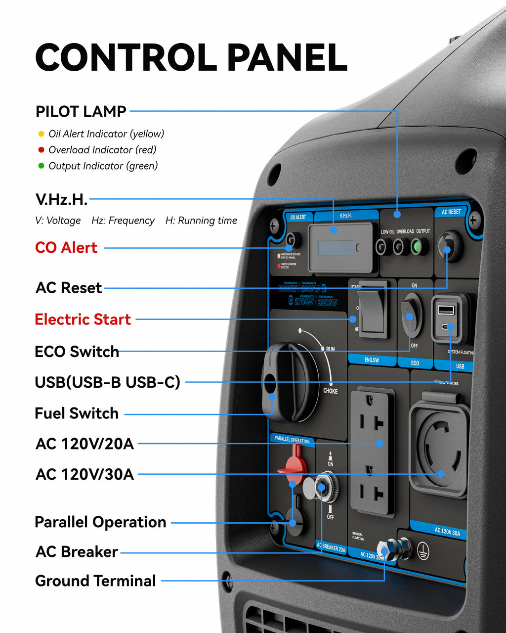 4000 Watt Dual Fuel Inverter Generator, RV Ready, Electric Start, Quiet for Outdoor Camping, Home Backup, Garden, PGMA Compliant
