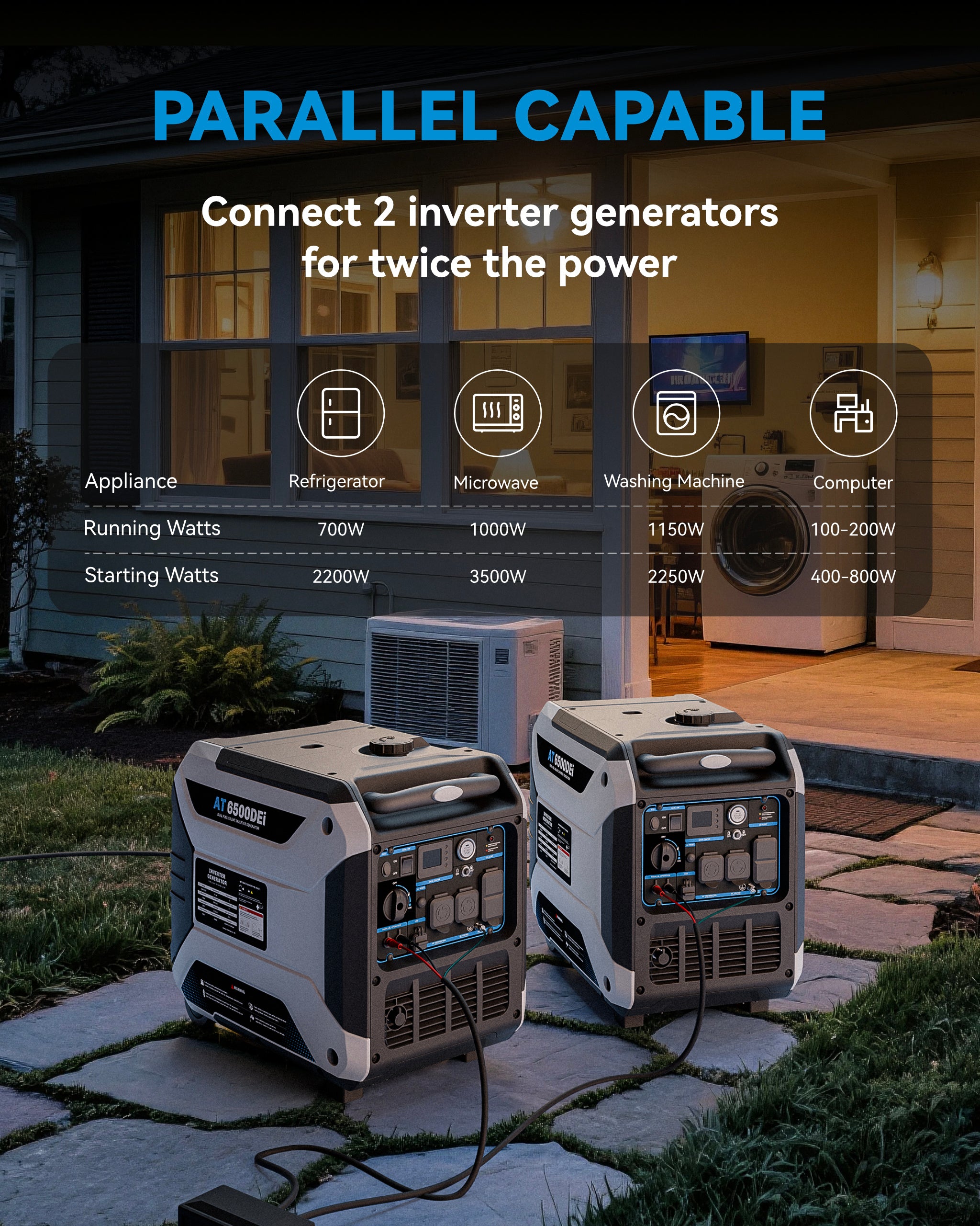 Dual-Fuel Inverter Generator Portable Quiet, 120V/230V/30A, AT6500DEi
