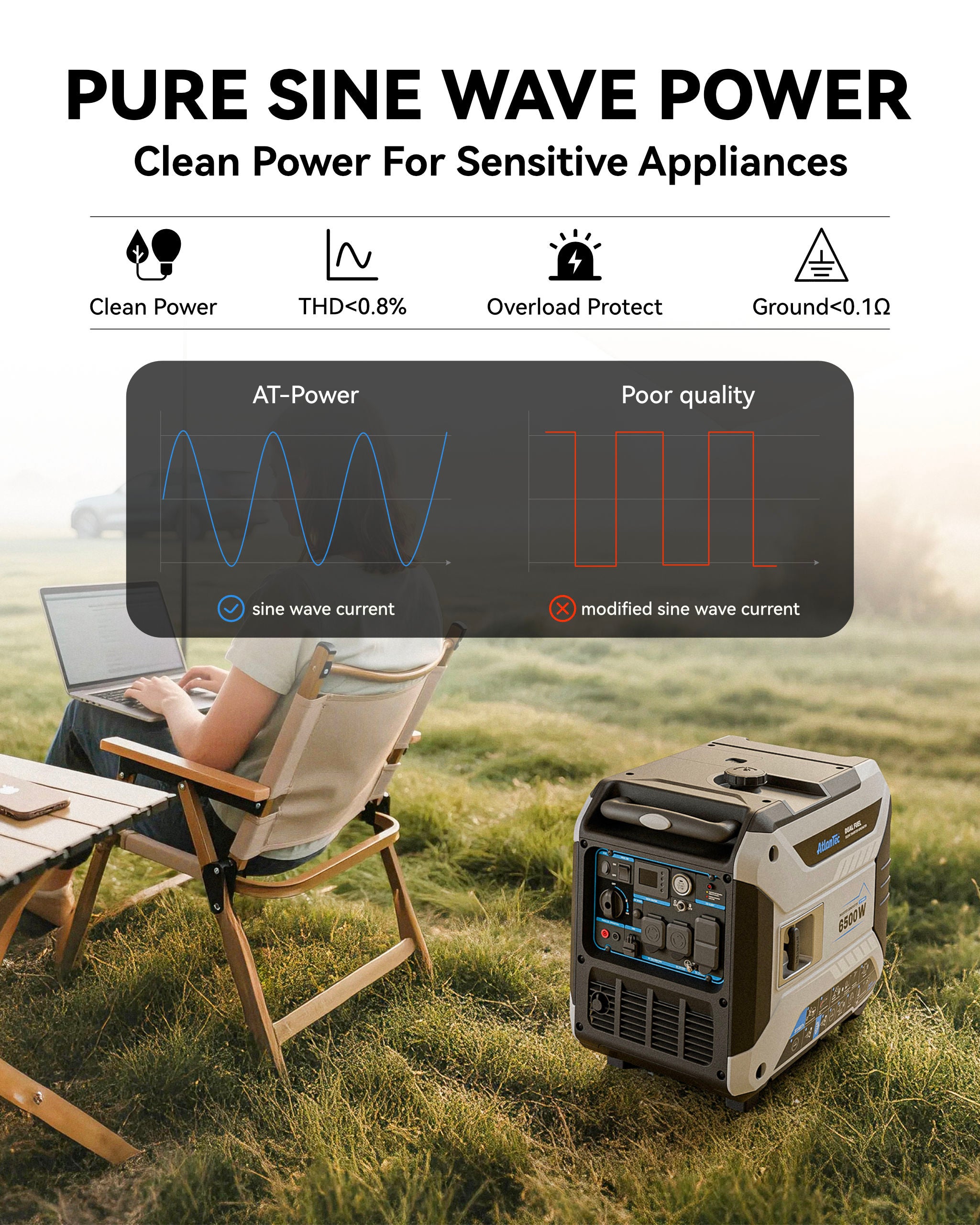 Dual-Fuel Inverter Generator Portable Quiet, 120V/230V/30A, AT6500DEi