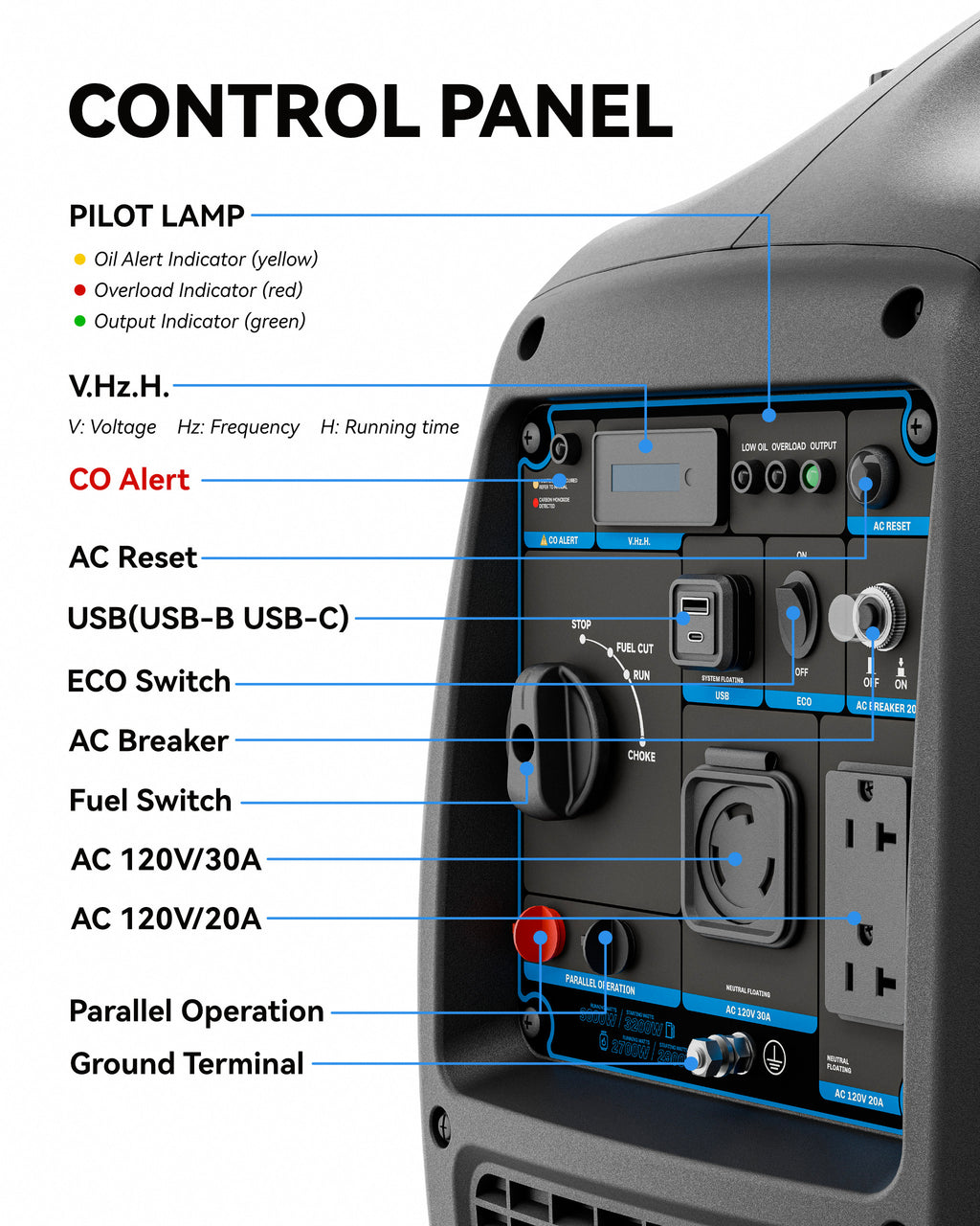 4000W Dual-Fuel Generator, Portable Quiet Inverter Gasoline and LPG Generator for Camping & RV, 120V/30A, EPA Emission Standard Compliant