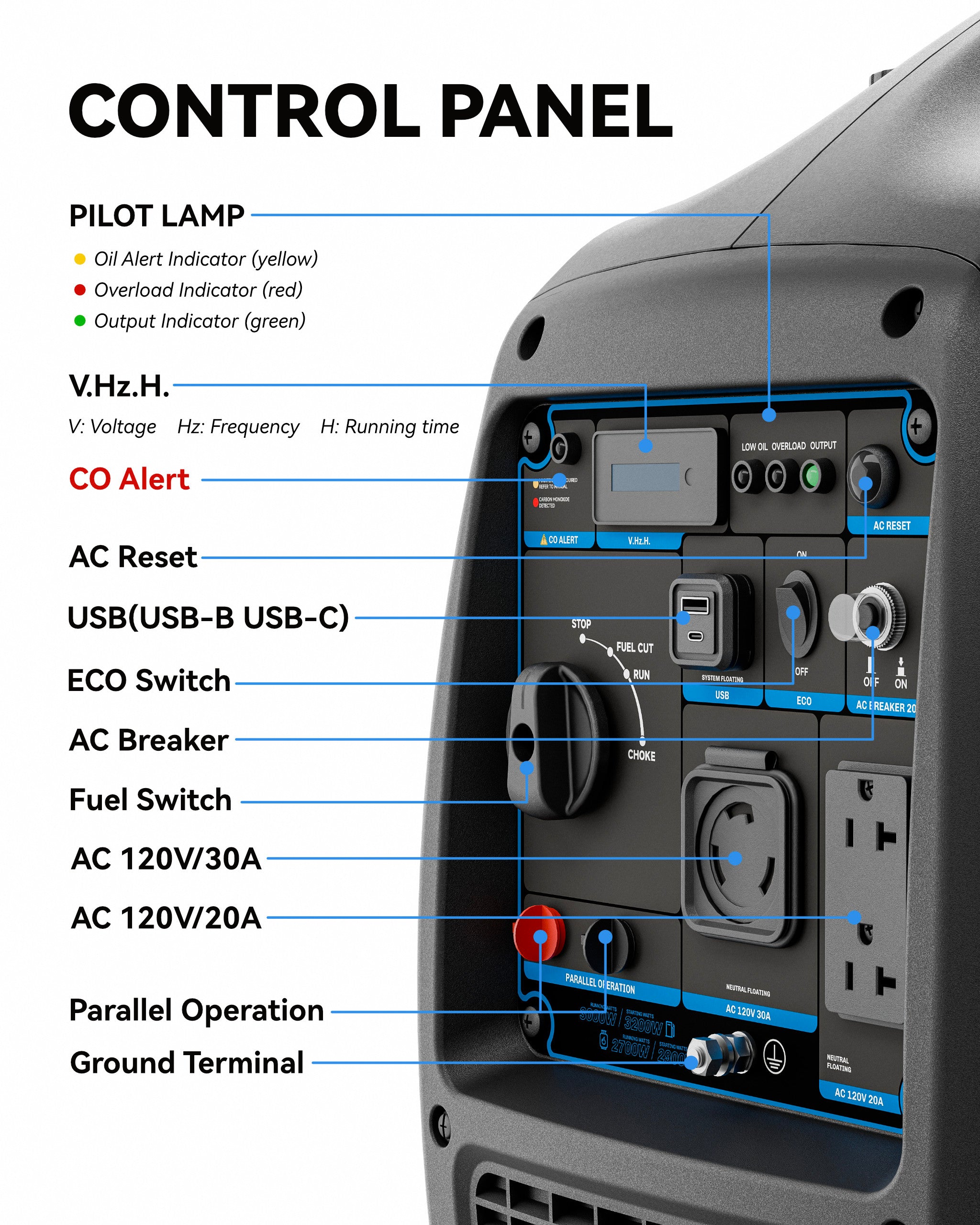 4000W Dual-Fuel Generator, Portable Quiet Inverter Gasoline and LPG Generator for Camping & RV, 120V/30A, EPA Emission Standard Compliant